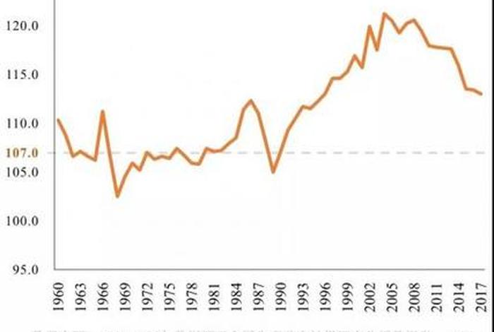 解放时期中国人口 - 解放时期中国人口变化 解放时期中国人口 - 解放时期中国人口变化