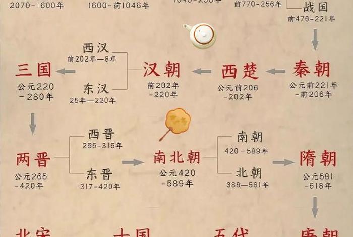 中国历史电视剧按朝代顺序排行 - 历史电视剧按朝代观看顺序 中国历史电视剧按朝代顺序排行 - 历史电视剧按朝代观看顺序