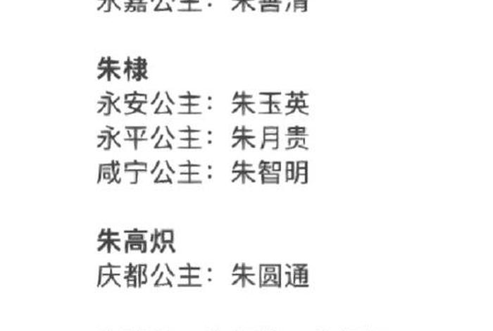 历代公主的名字、历代公主名字和附玛列表