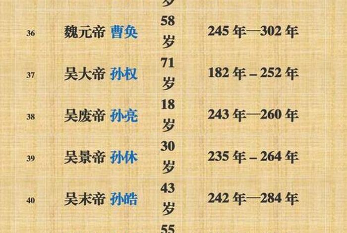 历史人物寿命最长的是谁;历史以来谁的寿命最长 历史人物寿命最长的是谁;历史以来谁的寿命最长