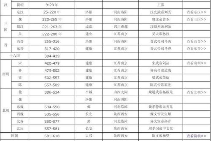 中国历史上当过三次皇帝 中国历史上当过三次皇帝