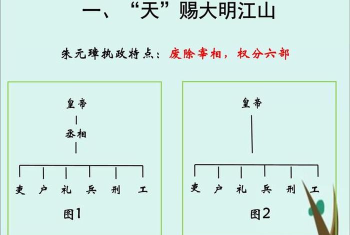 中职中国历史全一册课件 中职中国历史全一册教案 中职中国历史全一册课件 中职中国历史全一册教案