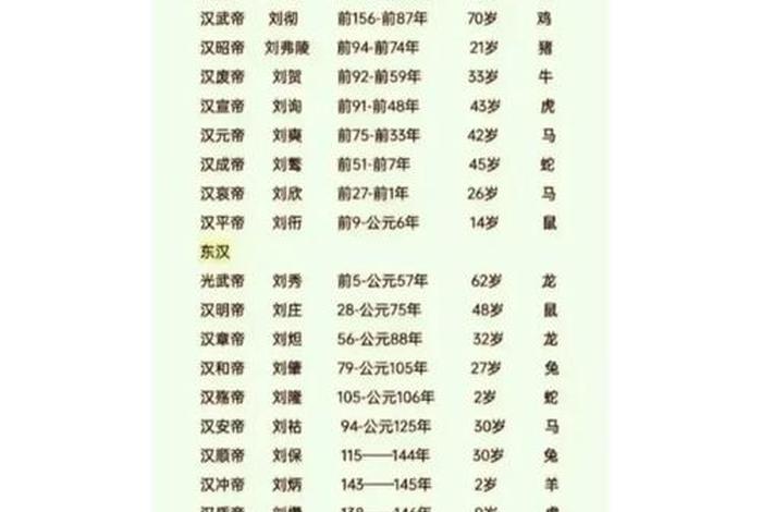 历代名人生卒年表 历史名人生卒年大全
