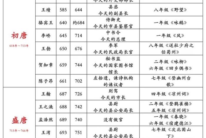 历史人物诗词家 历史诗人介绍