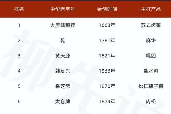 中国历史人物字号排名,中国历史人物字号排名表 中国历史人物字号排名,中国历史人物字号排名表