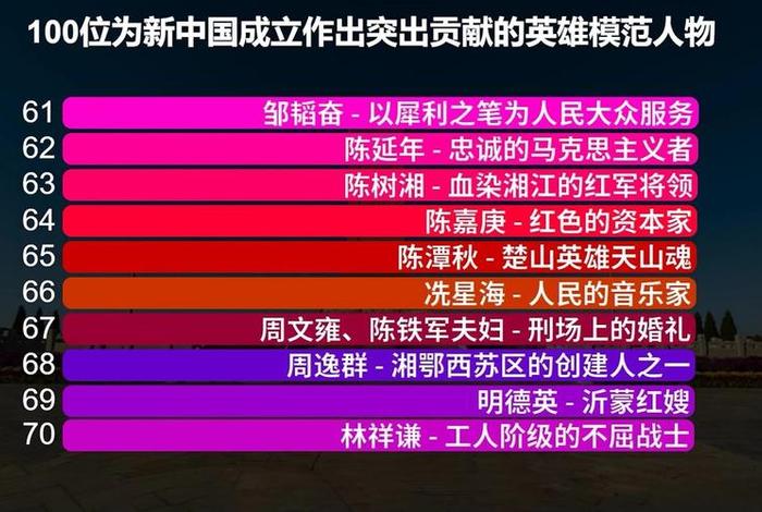 100位红色英雄人物；100位红色英雄人物故事100字