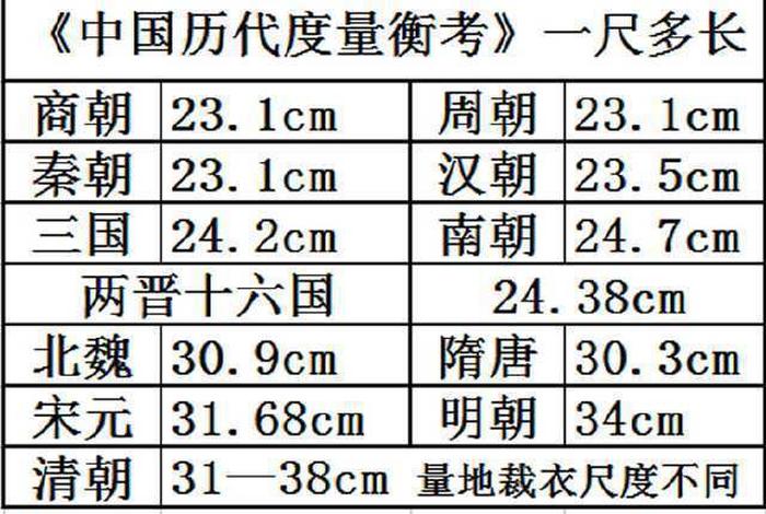 中国历史人物身高一览表大全、中国历史身高最高的人物