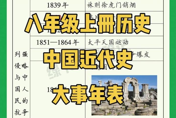 初二中国历史图册;初二历史图片大全 初二中国历史图册;初二历史图片大全