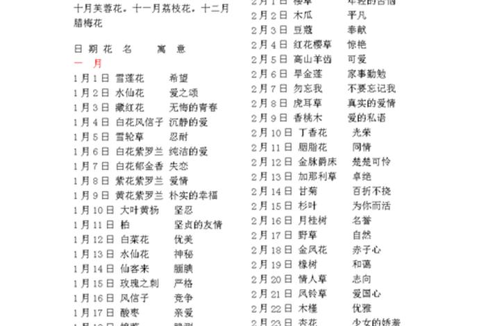 历史花名大全 - 历史人物花名大全