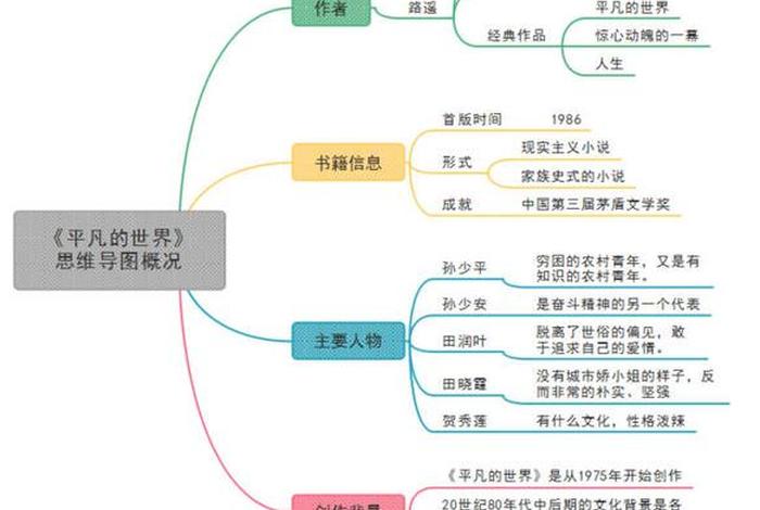 平凡的世界的人物 平凡的世界的人物关系思维导图