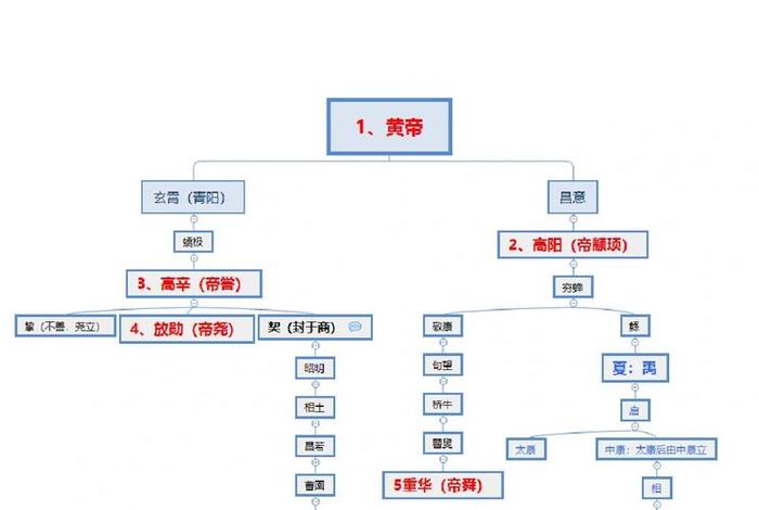 中国历史夏商的主要人物;夏商周主要人物简介 中国历史夏商的主要人物;夏商周主要人物简介