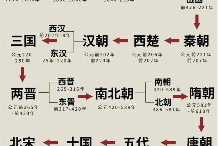 中国历史人物评价表图片高清;中国古代史历史人物评价 中国历史人物评价表图片高清;中国古代史历史人物评价