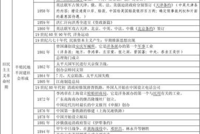 中国近代史的历史人物及历史事件 中国近代史的历史人物及历史事件简介 中国近代史的历史人物及历史事件 中国近代史的历史人物及历史事件简介