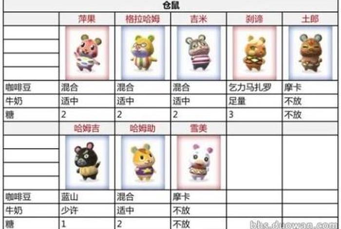 动森人物起名、动森玩家名字推荐 动森人物起名、动森玩家名字推荐