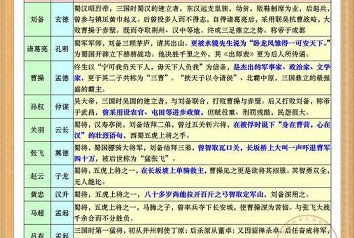 中国四大名著的人物分别是谁、中国四大名著的人物的名字 中国四大名著的人物分别是谁、中国四大名著的人物的名字