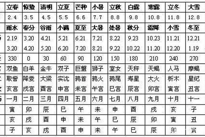 中国历史人物生日是农历吗 - 中国历史人物生日是农历吗还是公历 中国历史人物生日是农历吗 - 中国历史人物生日是农历吗还是公历
