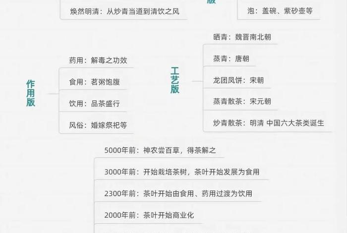 用一首歌记住中国历史人物的作文 - 用一首歌总结2020 用一首歌记住中国历史人物的作文 - 用一首歌总结2020