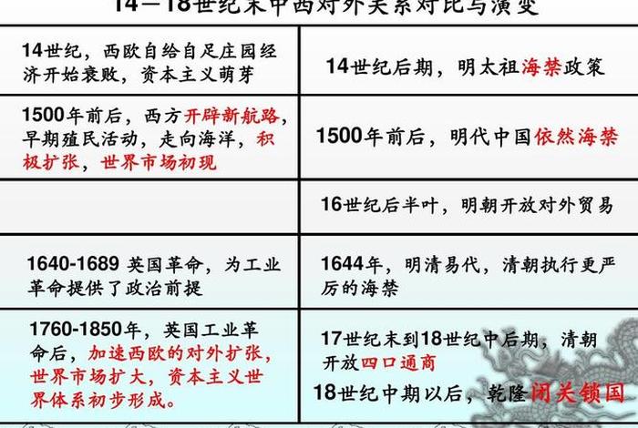 1821年的中国历史事件，1821年发生的事