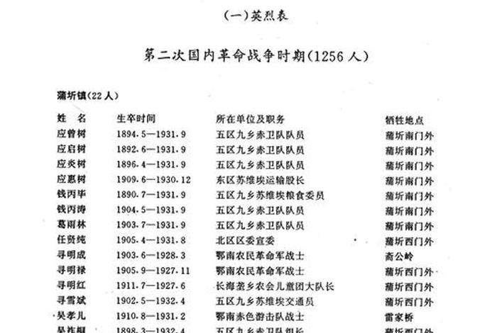 中国时期的历史人物,中国各时期人物简介 中国时期的历史人物,中国各时期人物简介