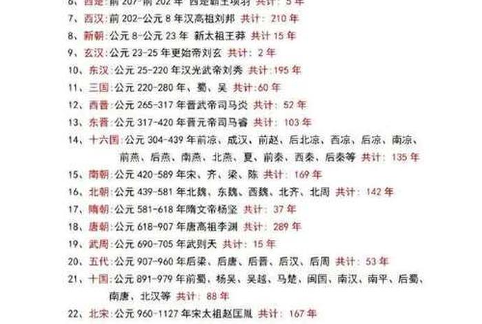 朝代排行榜,短命朝代排行榜 朝代排行榜,短命朝代排行榜