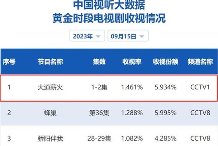 中国历史的综艺;中国历史综艺收视率排行榜前十名 中国历史的综艺;中国历史综艺收视率排行榜前十名