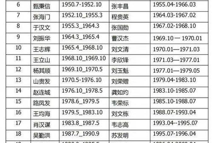 中国战争历史人物故事,中国战争历史人物故事姓金 中国战争历史人物故事,中国战争历史人物故事姓金