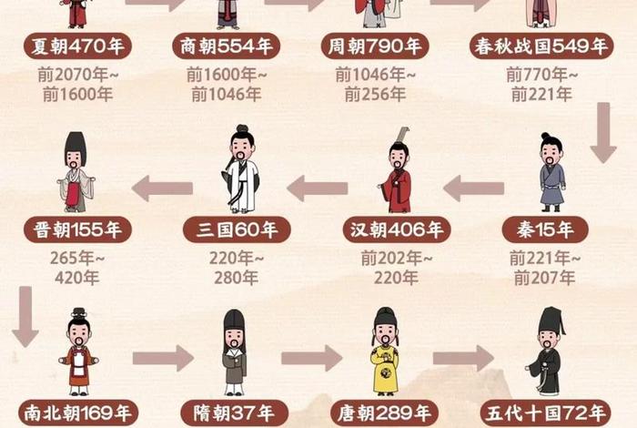 中国历史人数最多的朝代,中国历史人数最多的朝代排名 中国历史人数最多的朝代,中国历史人数最多的朝代排名