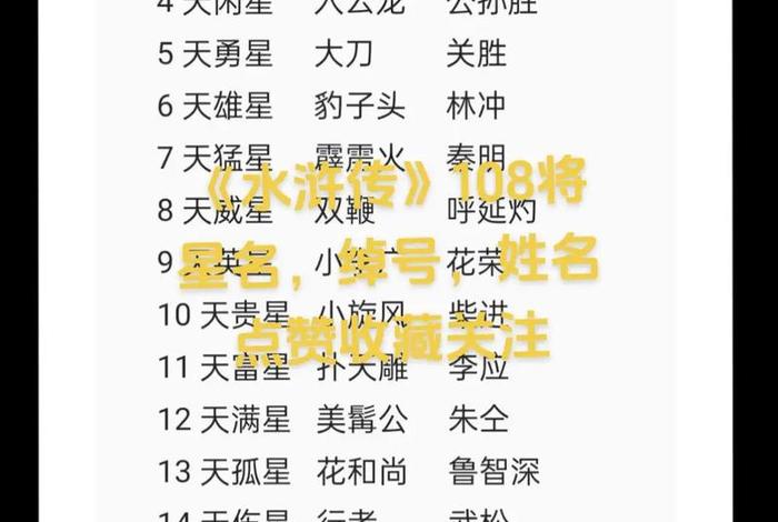 天罡36将历史人物、36天罡人物名称绰号相关情节 天罡36将历史人物、36天罡人物名称绰号相关情节