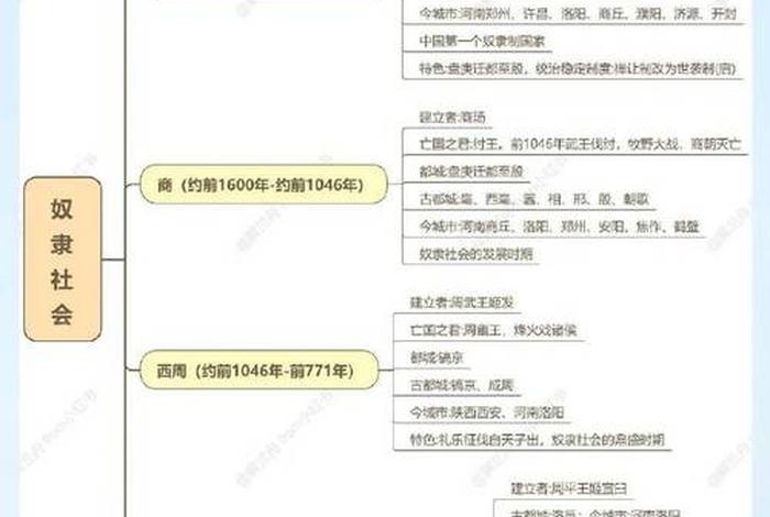 中国古代史历史人物分析;中国历史人物解析 中国古代史历史人物分析;中国历史人物解析