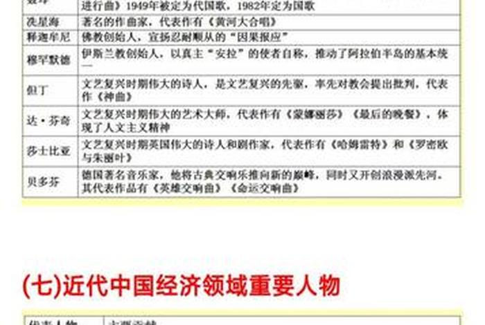 九年级历史人物归纳表;九年级历史人物归纳表格图片 九年级历史人物归纳表;九年级历史人物归纳表格图片
