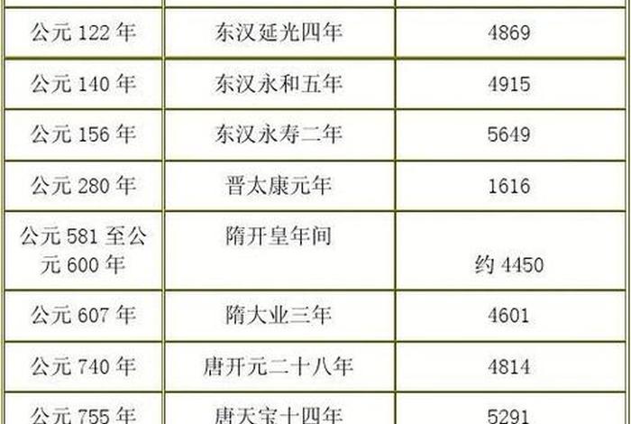 中国历史人数最多的朝代,中国历史人数最多的朝代排名 中国历史人数最多的朝代,中国历史人数最多的朝代排名