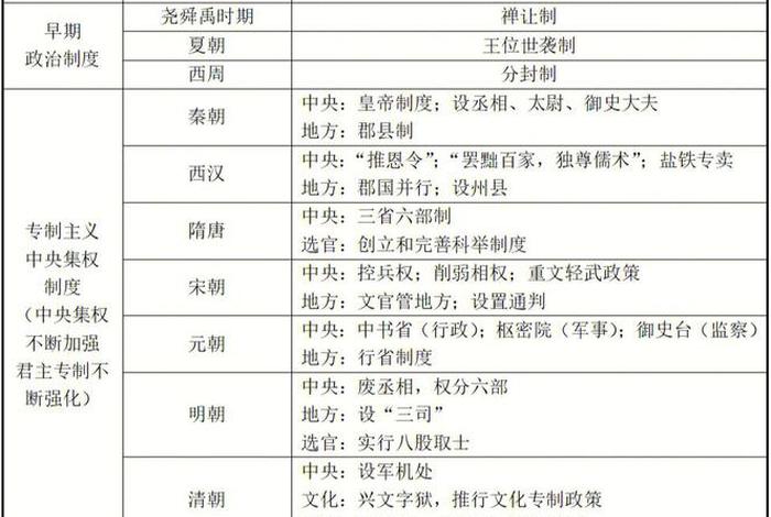 美国评价中国历史5个名人 - 美国评价中国最强朝代