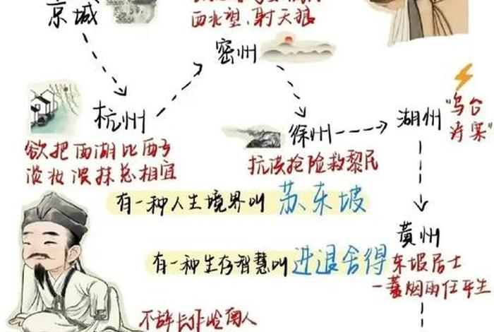 中国历史故事苏轼 苏轼历史那些事