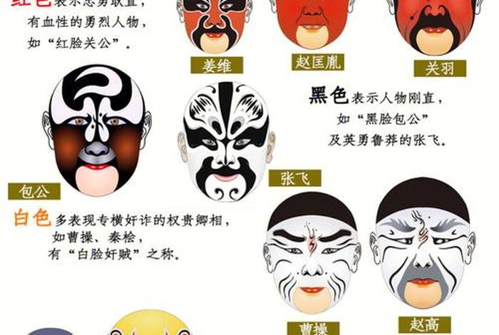 历史脸谱人物介绍 历史的脸谱与性格