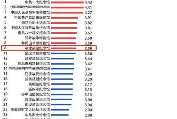 中国历史热搜榜事件;历史热搜怎么看 中国历史热搜榜事件;历史热搜怎么看