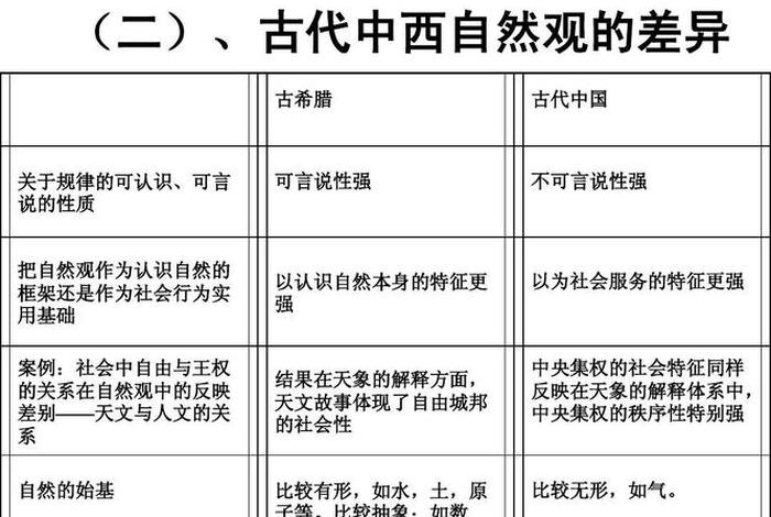 国外与中国历史人物对比 - 中国的历史和外国的历史 国外与中国历史人物对比 - 中国的历史和外国的历史
