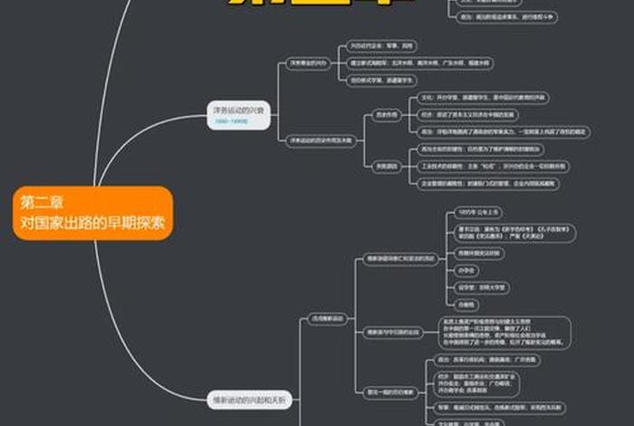 中国近代史人物研究资料,中国近代历史人物研究 中国近代史人物研究资料,中国近代历史人物研究