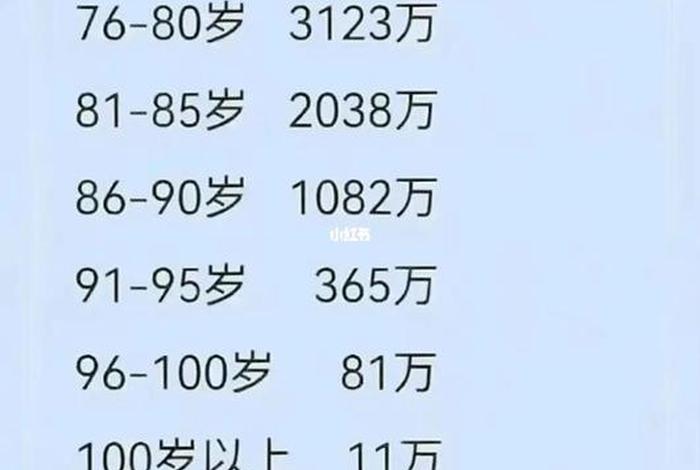 中国历代年龄表、中国历年年龄结构