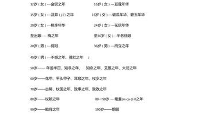 中国历史人物年龄排行榜 - 中国历史人物年龄排行榜图片 中国历史人物年龄排行榜 - 中国历史人物年龄排行榜图片