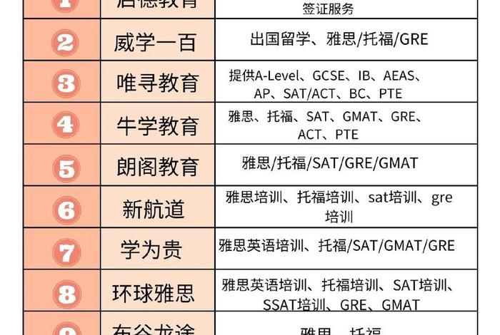 雅思中国 - 雅思中国官网登录入口 雅思中国 - 雅思中国官网登录入口