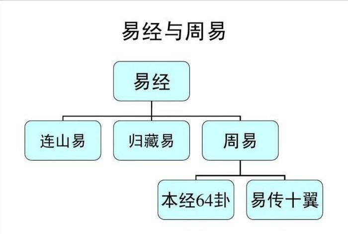 易经中国历史人物排名;易经历史人物排名表 易经中国历史人物排名;易经历史人物排名表