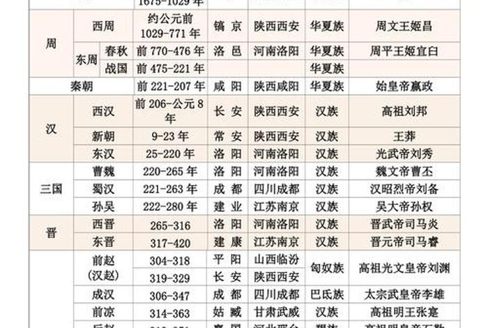 朝代排行榜中国历史人物图片,朝代历史排名 朝代排行榜中国历史人物图片,朝代历史排名