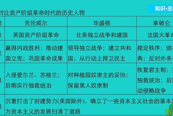 高中历史重要人物 - 高中历史人物大全 高中历史重要人物 - 高中历史人物大全