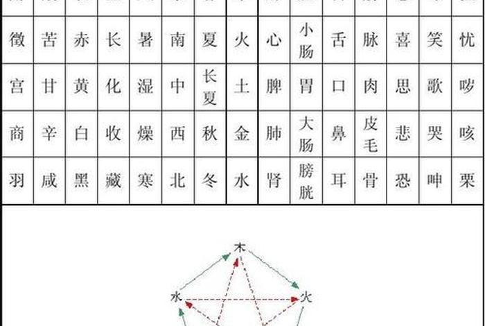 历史五行属什么,历史属性是什么 历史五行属什么,历史属性是什么