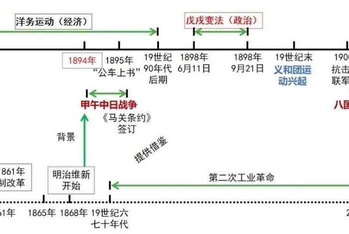 1分钟说中国历史 - 十分钟解读中国历史