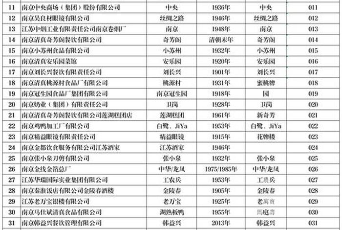 中国历史人物字号排名,中国历史人物字号排名表 中国历史人物字号排名,中国历史人物字号排名表