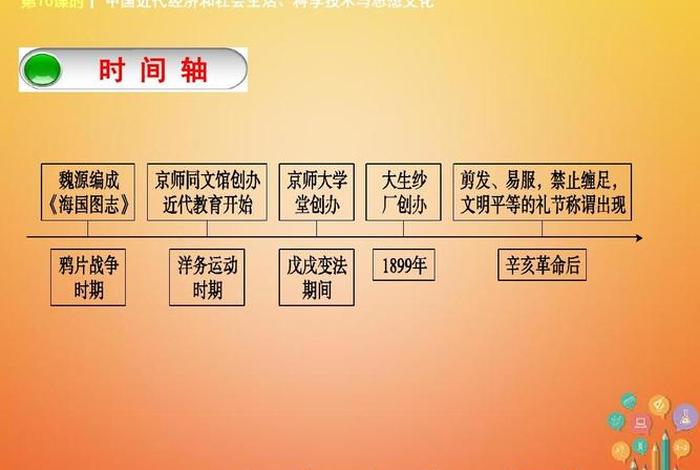 中国近代思想文化史、中国近代思想文化史和社会文化史 中国近代思想文化史、中国近代思想文化史和社会文化史