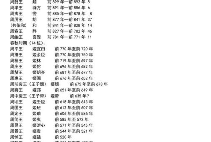 中国历史王朝君主多少位 中国的历朝历代君王 中国历史王朝君主多少位 中国的历朝历代君王