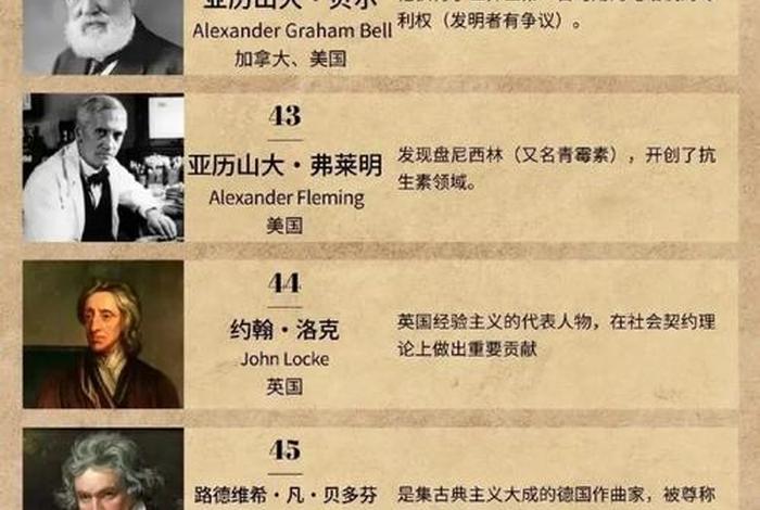 健历史名人、历史名人100位