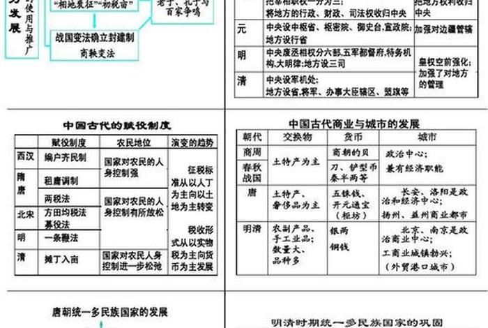 中国历史的五个特征 - 我国历史特征 中国历史的五个特征 - 我国历史特征